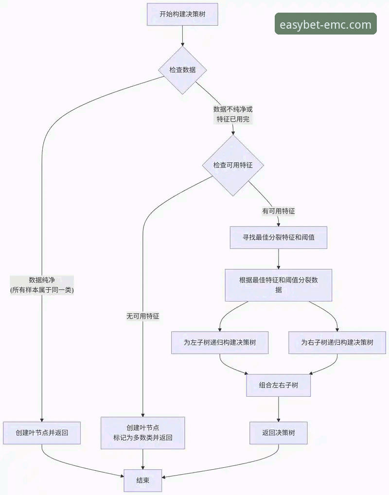 易倍体育官网iOS版注册流程全面解析：趋势、安全与用户体验深度分析